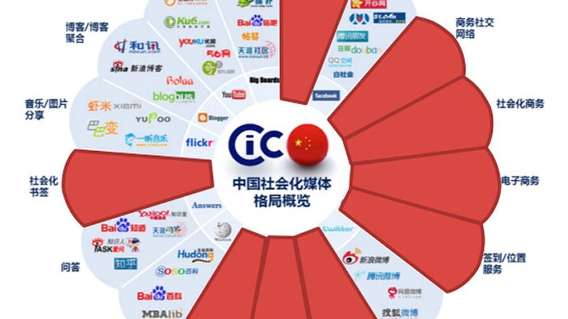 直播代运营品牌资质，到底在比什么